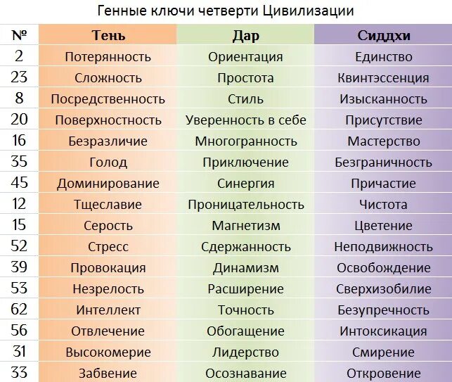 Какой человек обладает даром