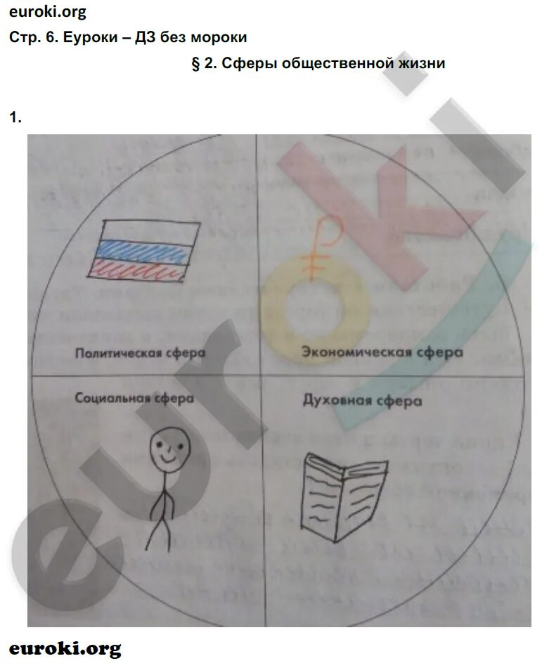 Обществознание 6 класс стр 114 вопросы. Линия жизни Обществознание 6 класс. Обществознание 6 класс стр 24 задание 5. Обществознание 6 класс русское слово.