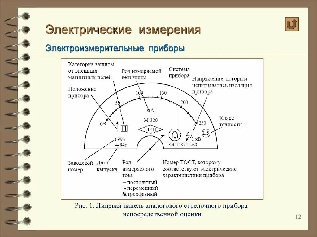 Электрические измерения тесты