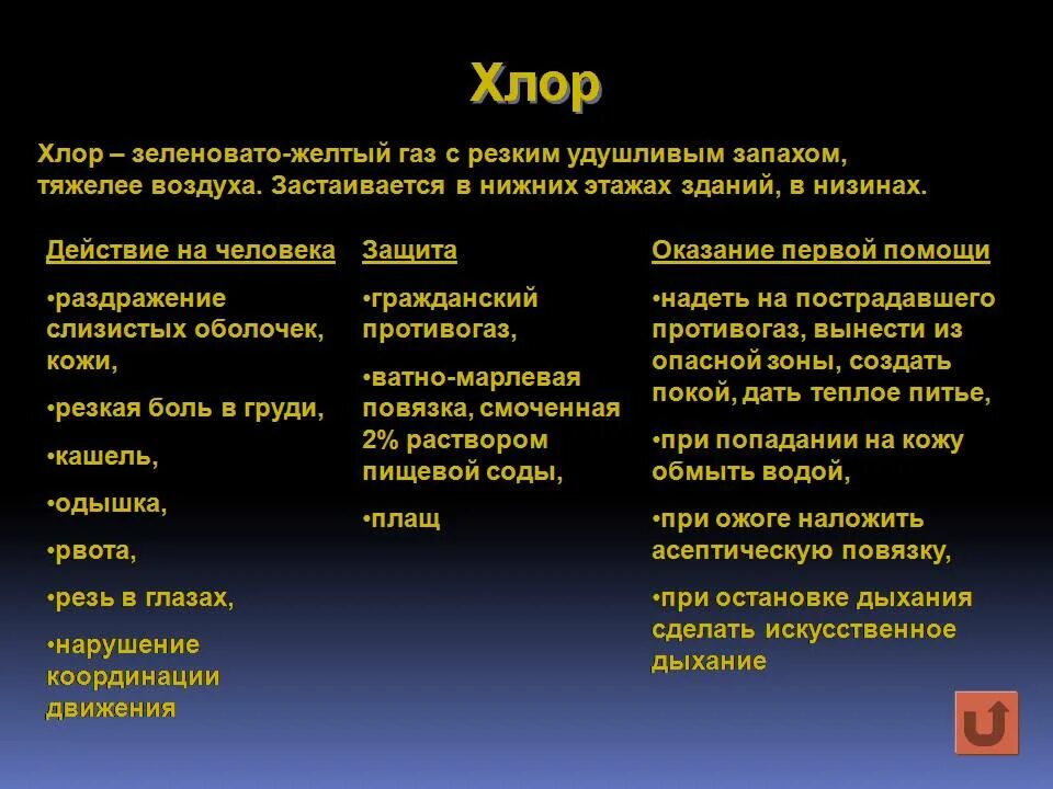 Тяжелый желто зеленый газ с неприятным запахом. Зеленовато-жёлтый ГАЗ С резким запахом. Зеленовато-жёлтый ГАЗ С резким удушливым запахом тяжелее воздуха. Хлор это зеленовато-желтый ГАЗ. Хлор это зеленовато-желтый ГАЗ С резким запахом.