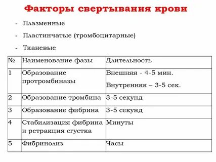 Факторы свертывания