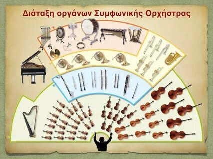 Карта оркестра