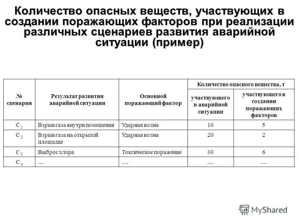 На какие объекты разрабатывается план ликвидации аварий. План ликвидации и локализации аварий на опо. Плас план ликвидации аварийных ситуаций. План ликвидации аварий образец. План ликвидации аварийных ситуаций в котельной.