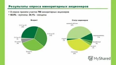 Миноритарный акционер это