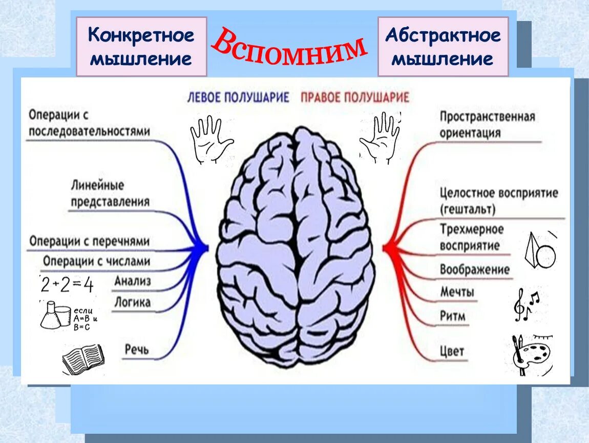 Абстрактное и конкретное мышление. Конкретное мышление. Пример абстракционного мышления. Абстрактное мышление.это.