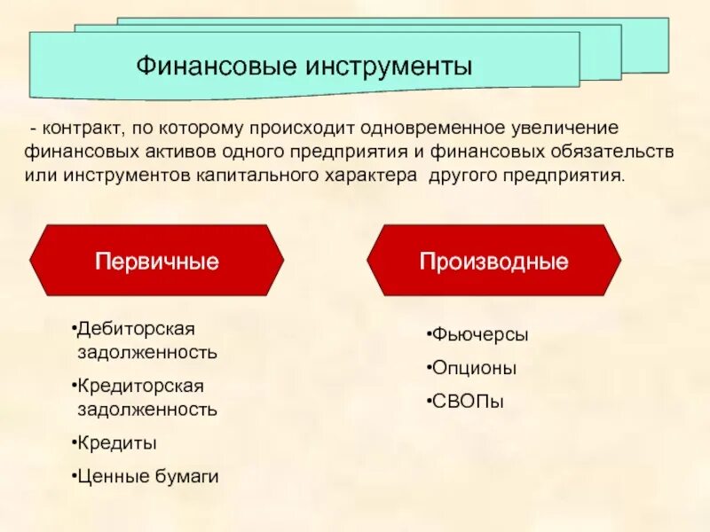 Обязательства капитального характера это. Первичные и производные финансовые инструменты. Первичные и вторичные финансовые инструменты. Финансовые инструменты (Активы). Капитальные обязательства