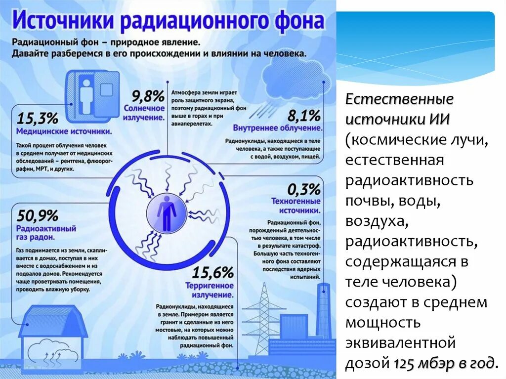 Источники естественного радиоактивного фона. Фоновые источники радиации. Повышение радиационного фона. Источники природного радиационного фона. Что является основным источником естественного радиационного фона