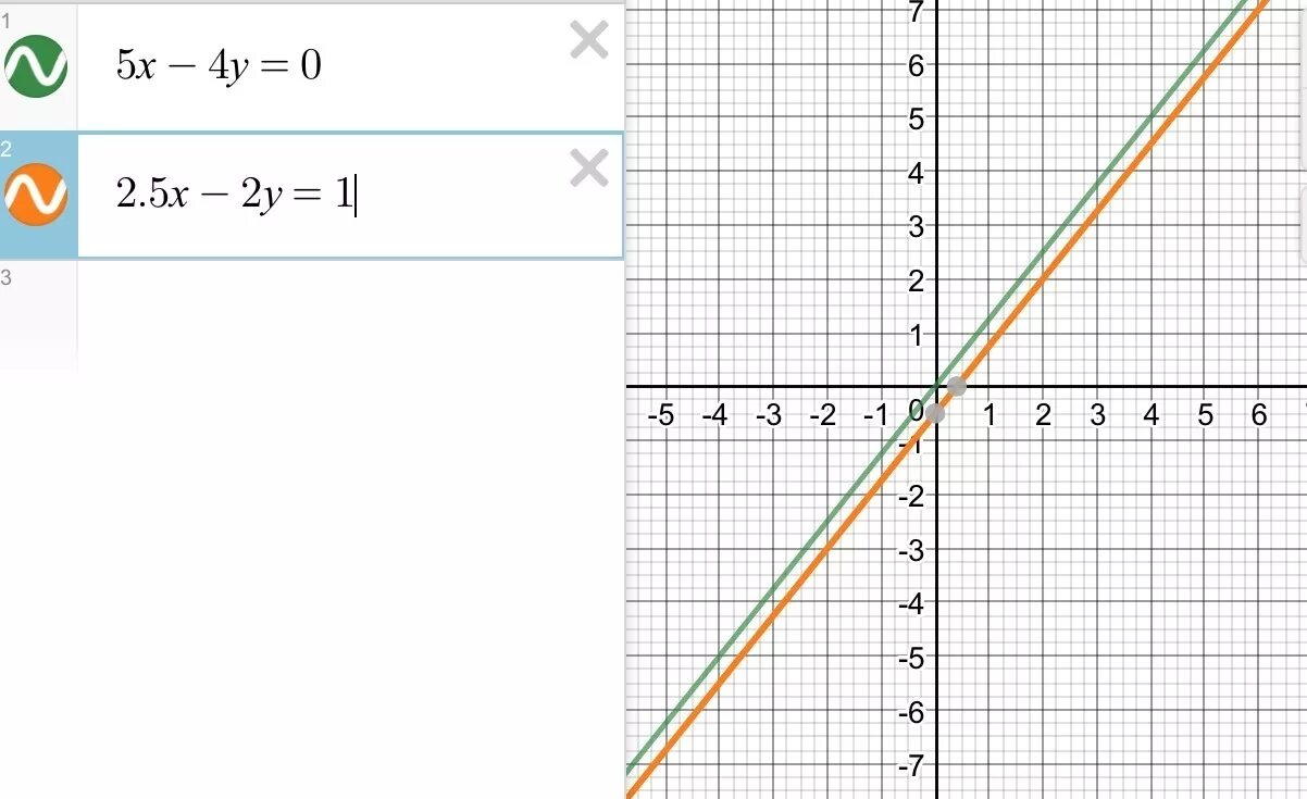 Х+3,4≤0 Х+5≥1. Х4=(2х-3)2. А2х5. А2х4. 2х у 1 2х у 3 графически