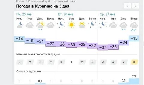Узнать точно погоду