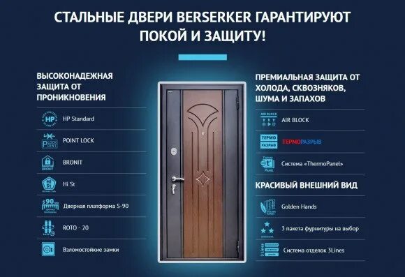 Рейтинг входных
