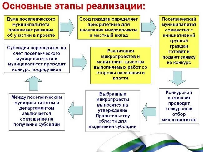 Администрация Серовского городского округа :: Положение, НПА