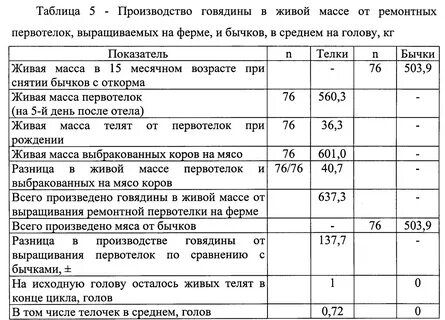 Вес говядины