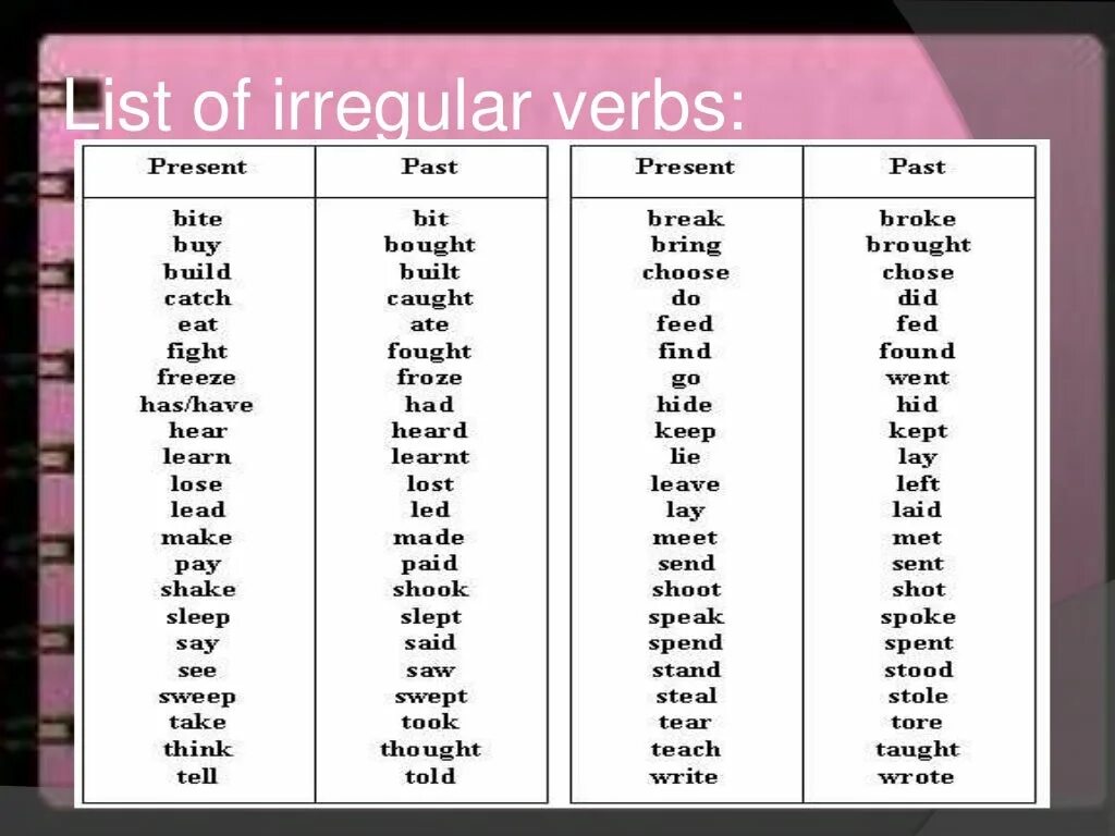 Write третья форма. Глагол leave в past simple. Слово leave в past simple. Глагол leave в паст Симпл. Tell в паст Симпл.