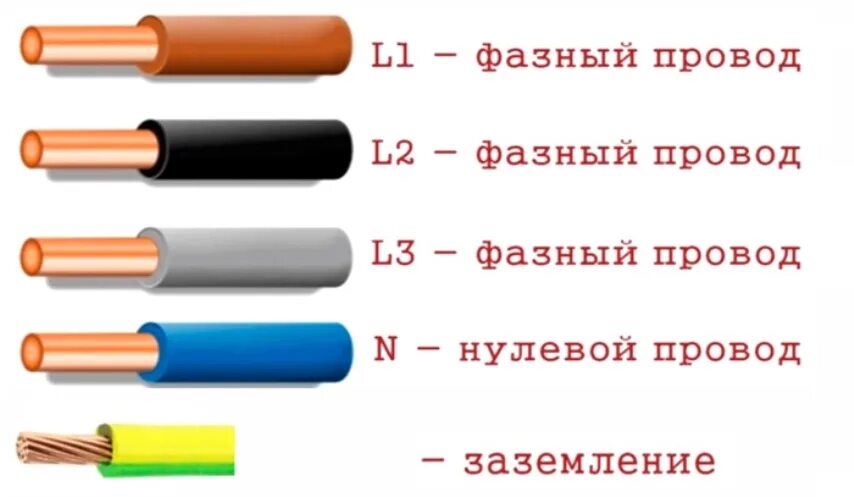 Как отличить провода. Трехфазный кабель цвета проводов маркировка. Обозначение проводов в электропроводке по цветам. Цветовая схема подключения трехфазного кабеля. Цветная маркировка проводов трехфазных сетей.