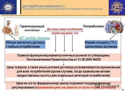 Договорная кампания