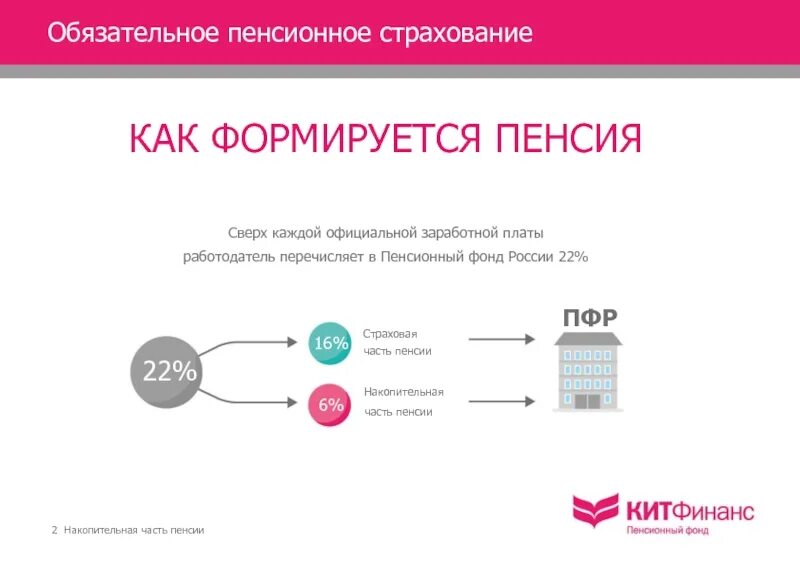 Пенсионное страхование 2018. Пенсионное страхование 2018