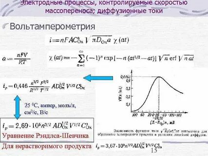 Электродные процессы