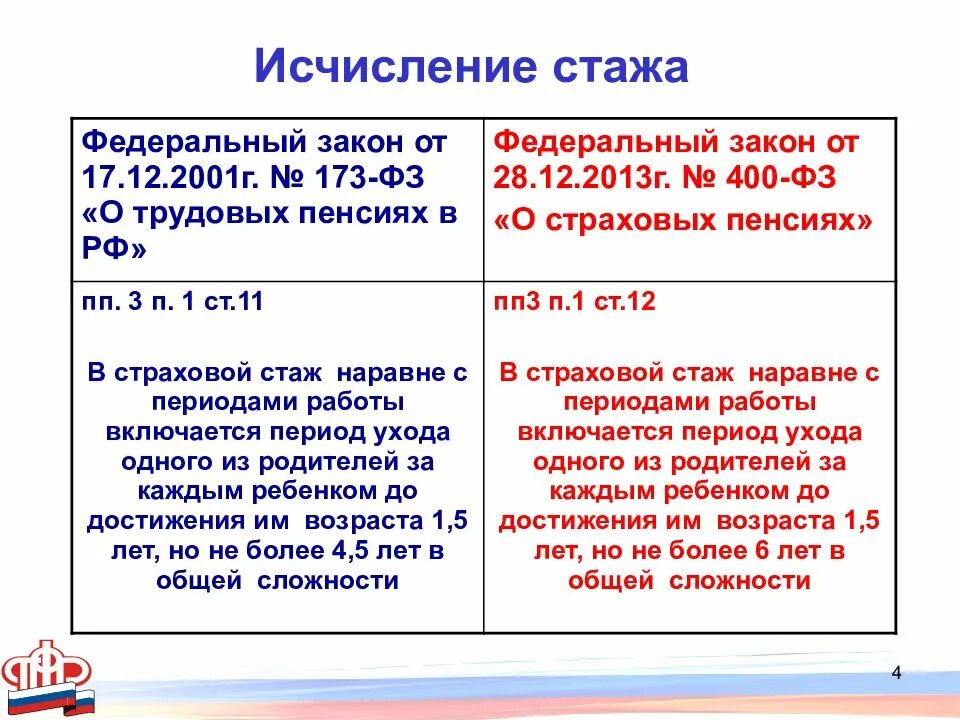 Фз 400 статья 2. Федеральный закон о страховых пенсиях. закон 400-фз. фз 400 о страховых пенсиях. закон о страховых пенсиях 400 фз.
