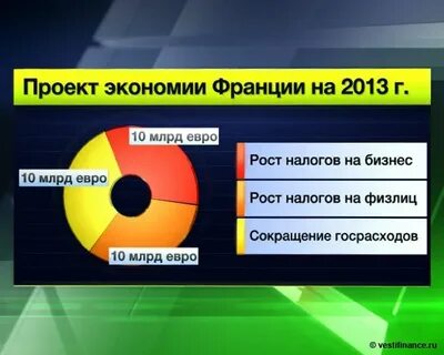Объем франции