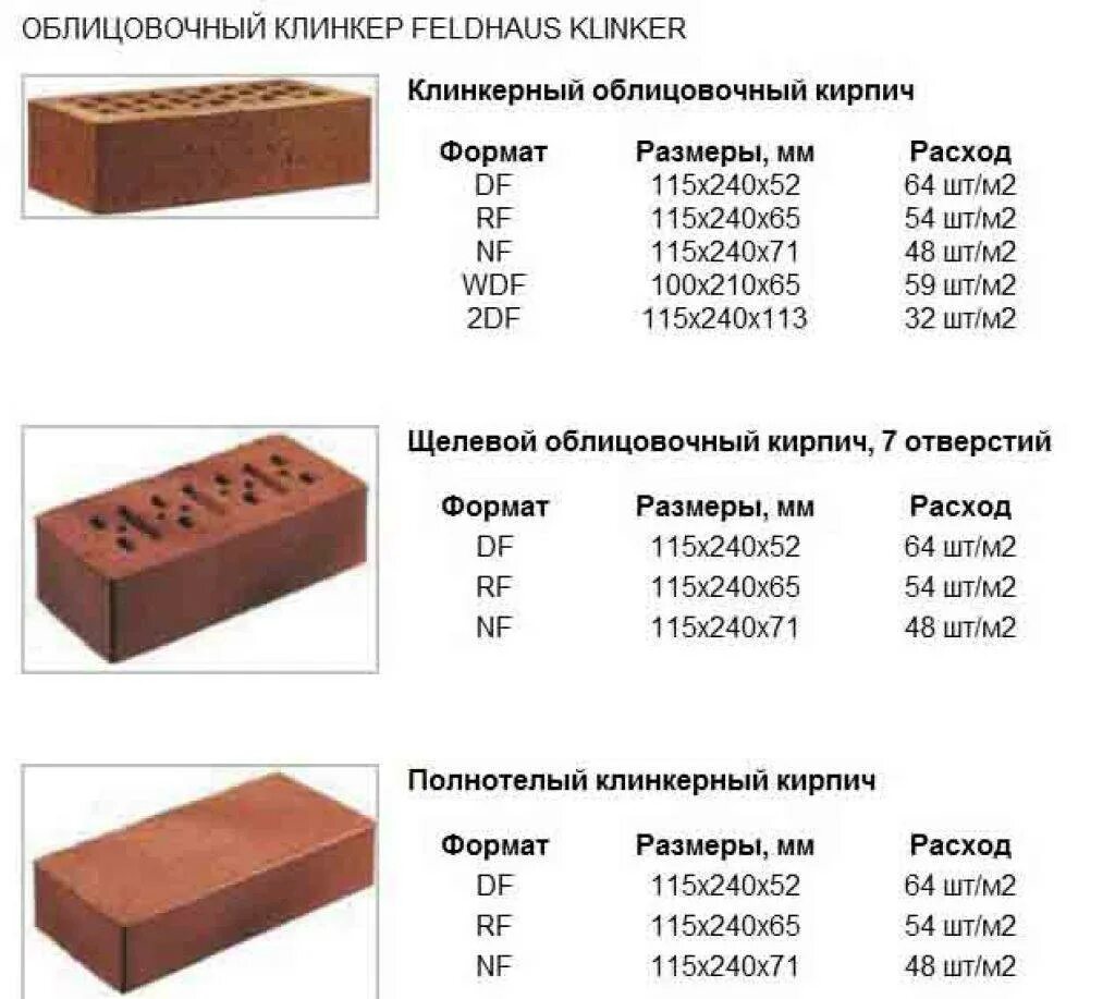 Кирпич керамический полнотелый вес 1 шт. Кирпич вес 1 шт красный полнотелый. Вес кирпича красного полнотелого одинарного 1 шт. Вес кирпича м250 полнотелого красного.