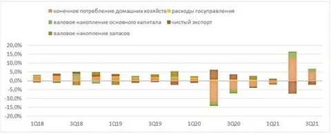 Рост экономики 2024