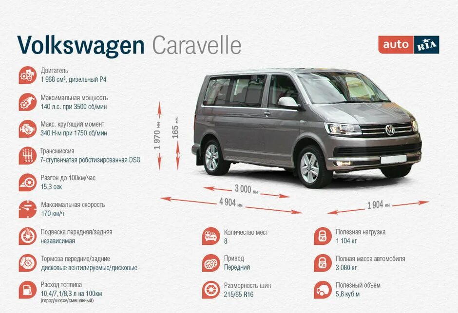 Характеристика автомобиль фольксваген. Габариты Фольксваген Каравелла т6. Габариты Фольксваген Каравелла т5. Фольксваген Каравелла габариты кузова. Габариты VW Caravelle t6.