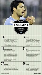 Сколько голов забил суарес