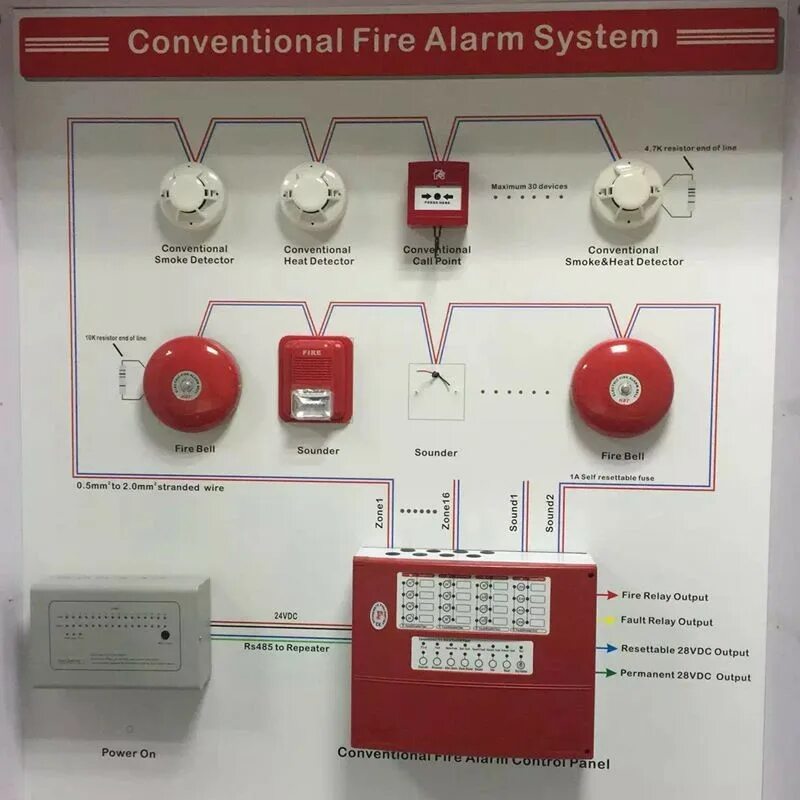 Пожарная сигнализация ООПЗ-12. NW 6508 панель пожарной сигнализации. Fire Alarm System & Smoke Detector. Система противопожарной сигнализации.