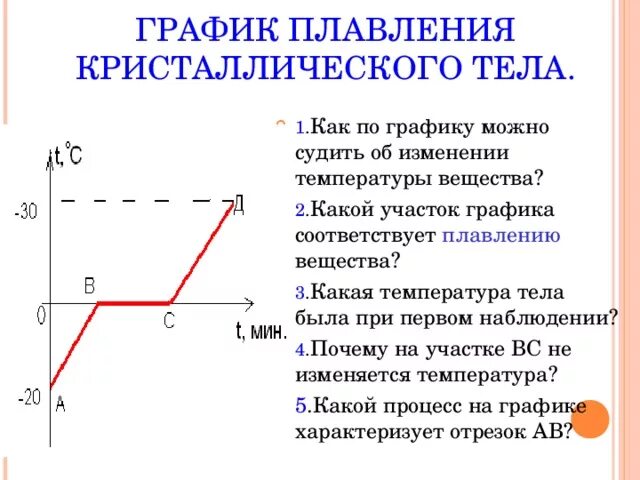 Презентация по теме: "График плавления и отвердевания. Удельная теплота плавлени