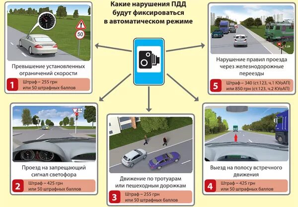 Нарушение местоположения