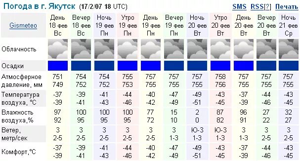 Погода в Якутске. Гисметео Якутск. Якутск п. Погода в Якутске сегодня.