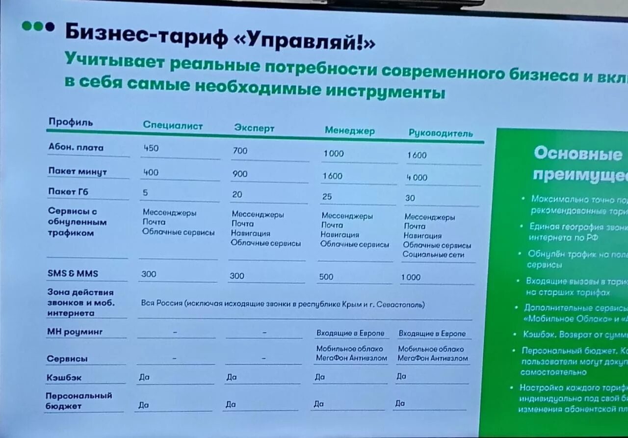 Управляющего мегафона. Управляй специалист плюс МЕГАФОН описание тарифа. Специалист 250 тариф МЕГАФОН. Управляй 250 МЕГАФОН тариф. Тариф МЕГАФОН специалист 350.