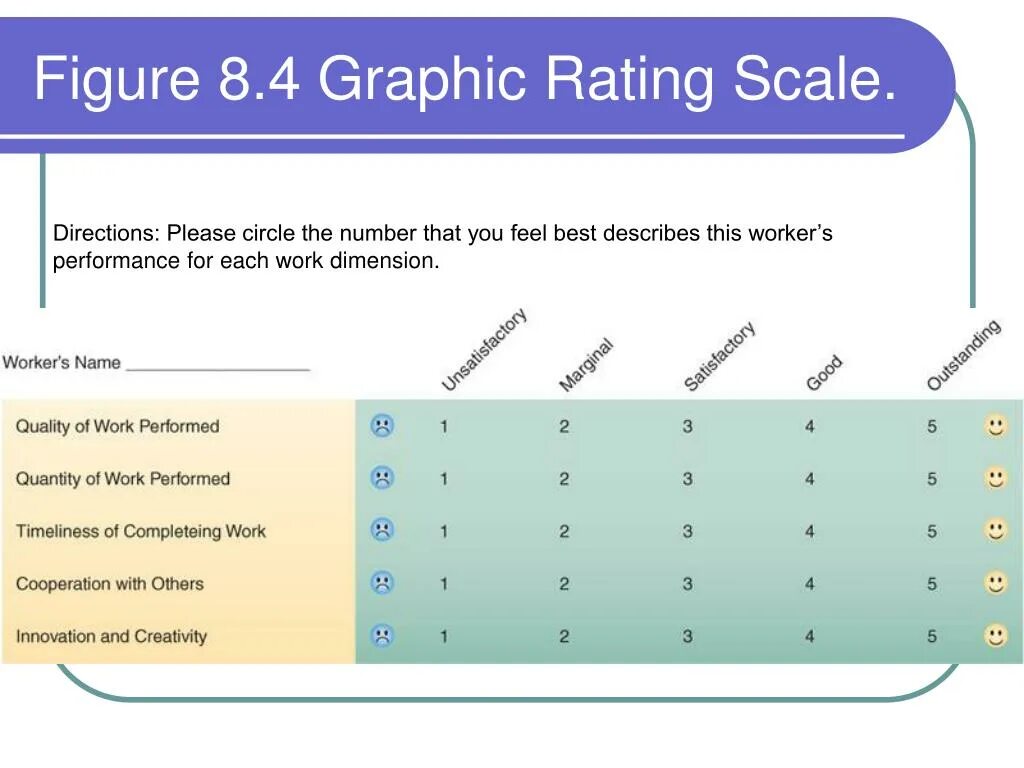 Performance scale. Performance scale