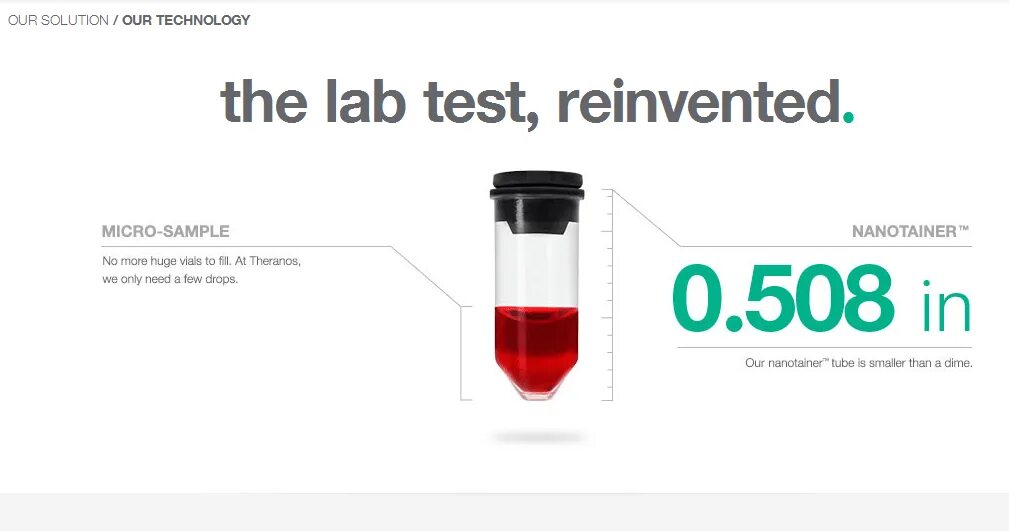 Тест labs