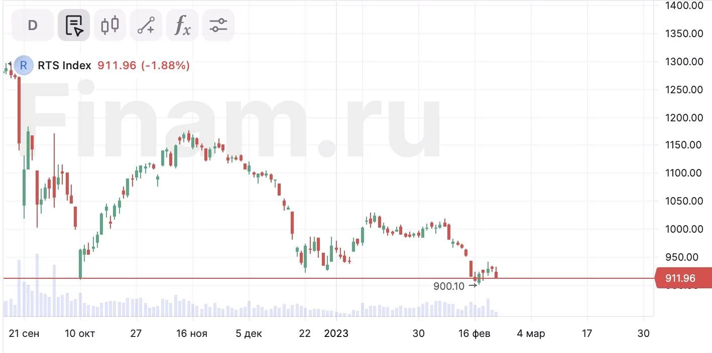 Index go. Index go. Index go. Index go. Ftse group.