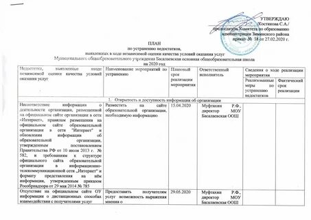 Срок устранения недостатков исполнителем