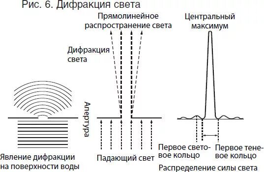 спектр белого света на дифракционной решетке. спектр первого порядка дифракционная решетка. свет фар при вставленных линзах. формула постоянной дифракционной решетки. разрешенная способность дифракционной решетки это.