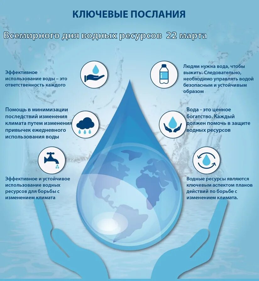 День воды и водных ресурсов. Всемирный день воды. Всемирный день воды и водных ресурсов. Всемирный день водные ресурсы. День воды праздник.