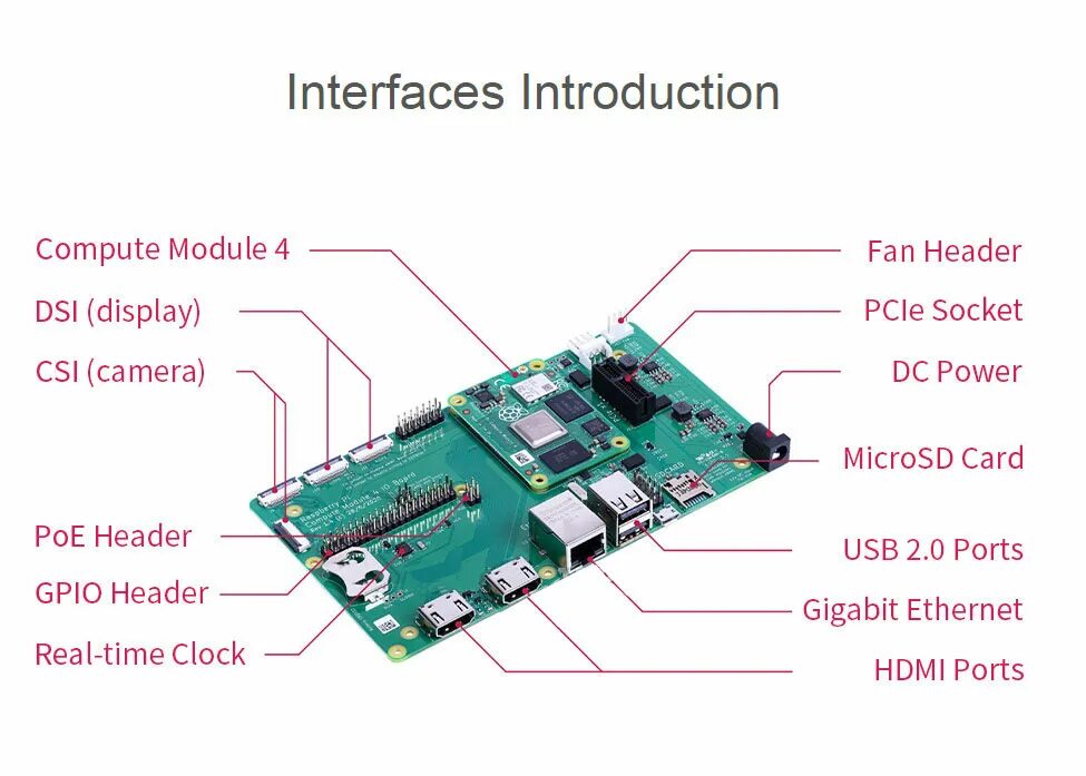 Module 4b. Raspberry pi cm4. raspberry compute module 4. rpi compute module 4 pinout. raspberry pi compute module 4 io board.