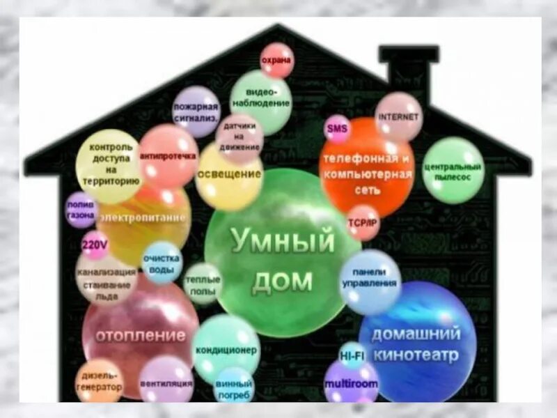 Выбор конкретных систем. Комплексная система управления умный дом. Экономическая собственность факторы. Выбор конкретных систем. Основные параметры системы «умный дом».