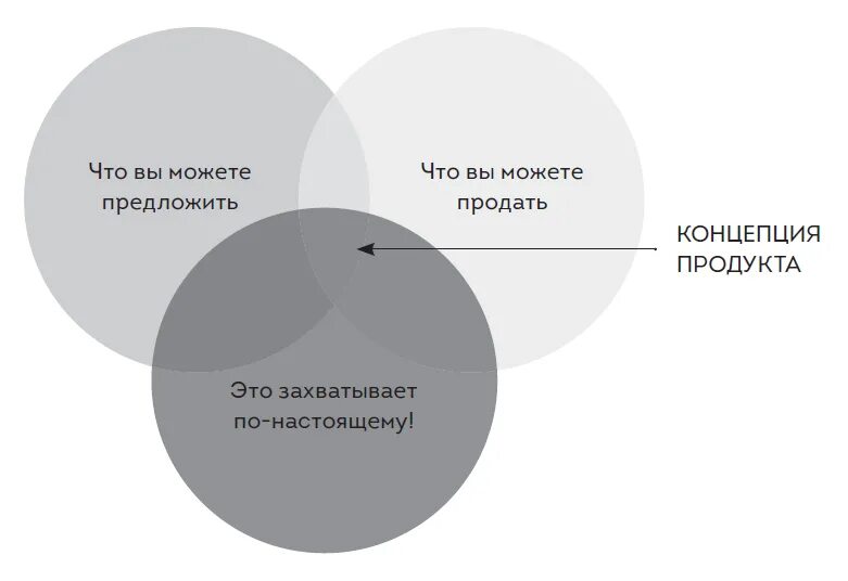 Gert метод управления проектами Картинки ОФОРМЛЕНИЕ ПРОЕКТА УПРАВЛЕНИЕ ПРОЕКТАМИ