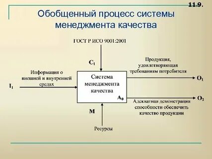 Система управления продукцией