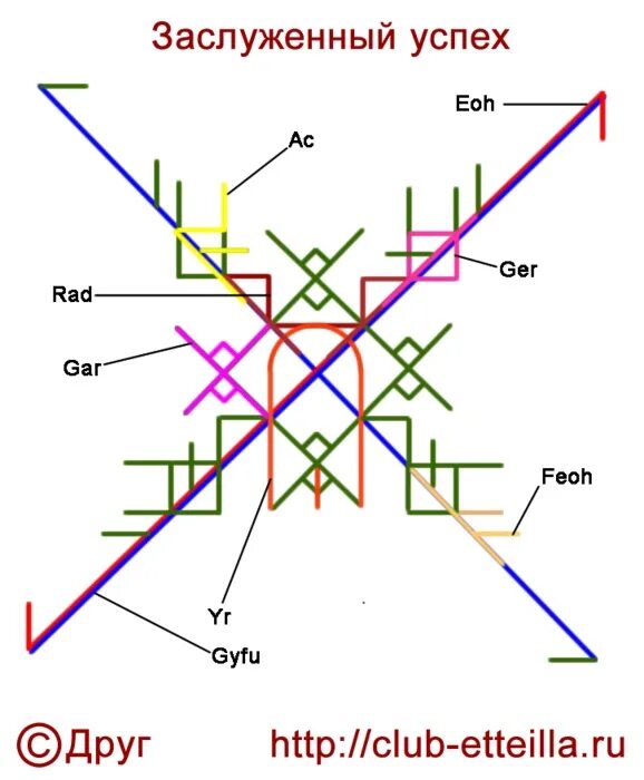 Став улучшение жизни. Рунические ставы. Руны став. Руны ставы. Самые сложные руны.