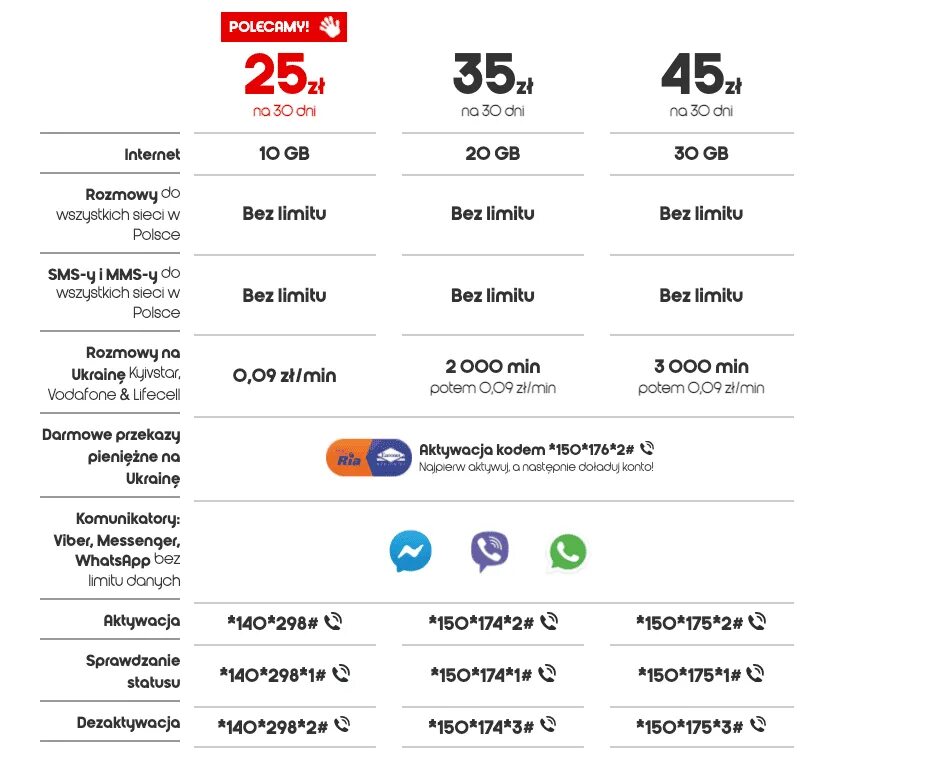 Тарифы мобильных операторов. Мобильные операторы Украины тарифы. Мобильные операторы Польши. Тариф сотовой связи Орандж. Сравнение операторов 2024