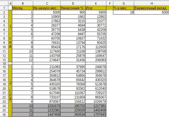 50 недель в месяцах. Схема копить деньги. Схемы накопления денег таблица. Таблица для накопления денег. Коплю миллион таблица за год.