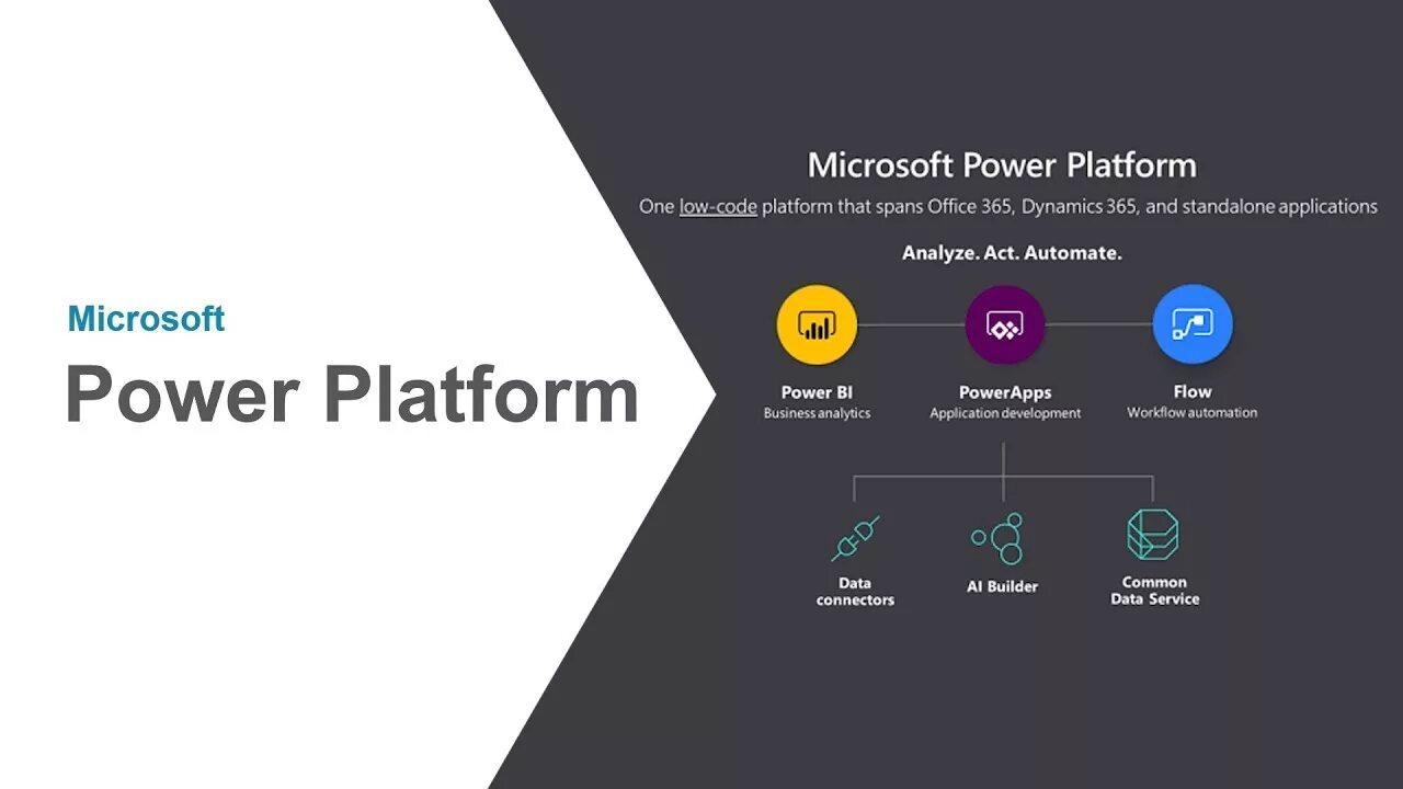 MS Power platform. Dynamics 365 Power platform. Power platform logo. Bi платформа. Платформа смотрим сайт