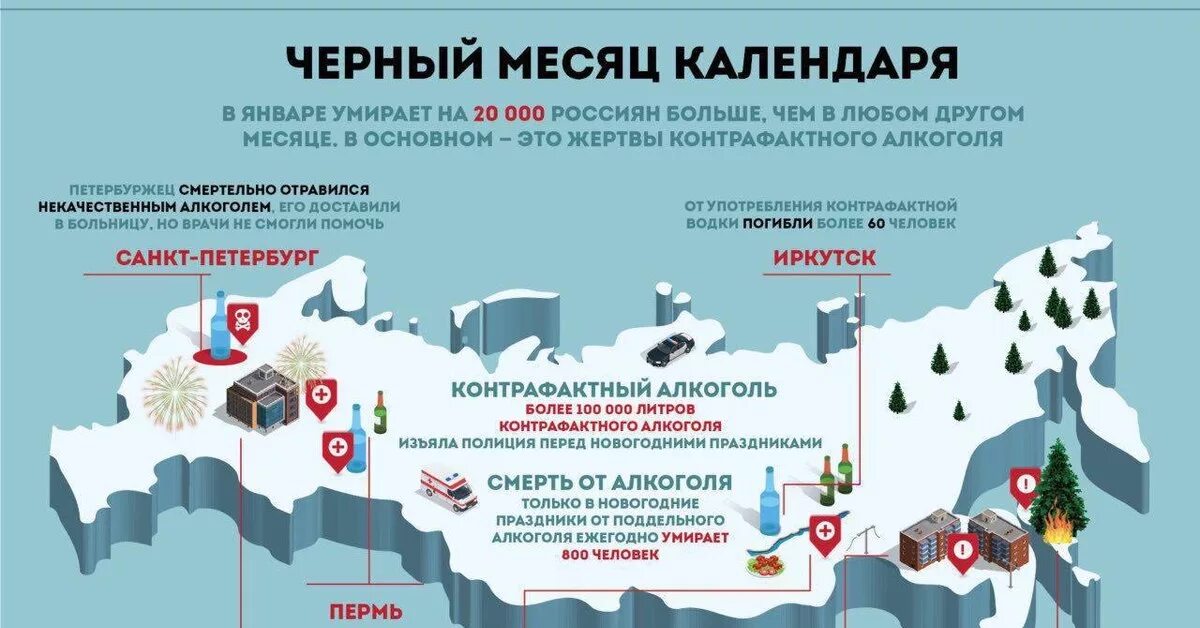 Сколько гибнет в россии в день. Статистика смертей в новый год. Статистика смертей в новый год праздник. Статистика празднования нового года в России. Новый год статистика смертей в Росси.