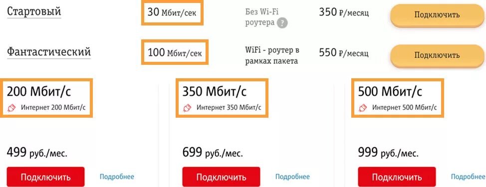 1 гигабайт в рублях. 200 Мбит/с в МБ/С. 200 Мбит/сек в мегабайтах. Мбит в сек. 200бегабит/сек в мегабайтах.