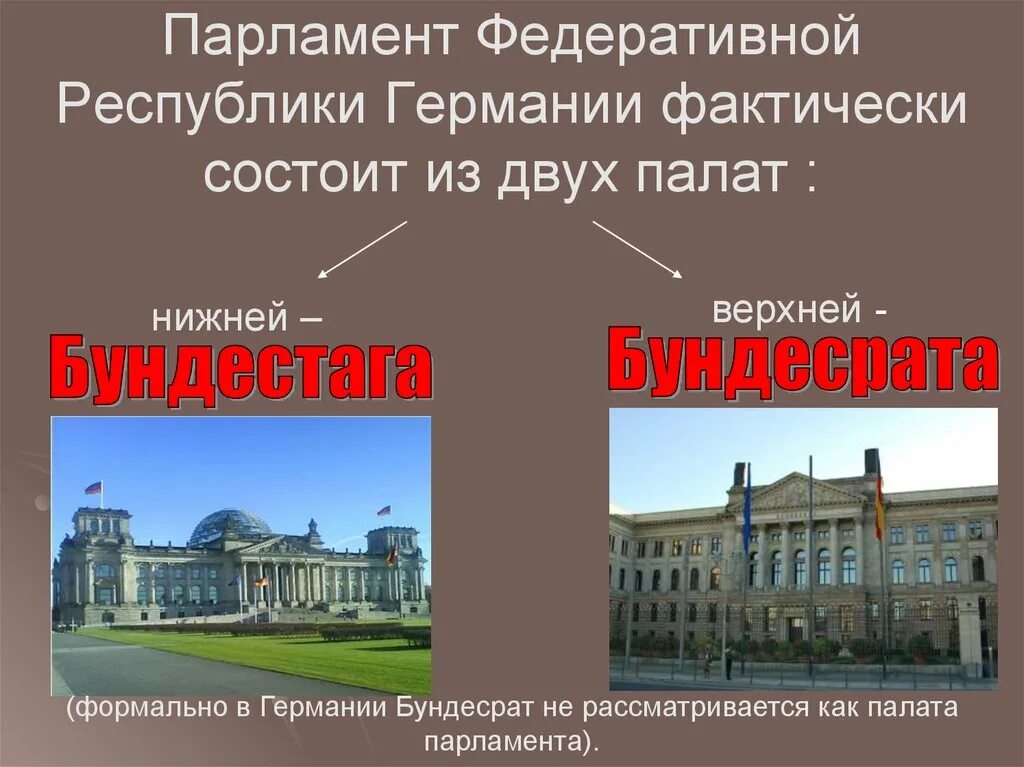 Из каких двух палат состоит парламент. Бундесрат и бундестаг в германии. верхняя палата парламента германии 1949. нижняя палата парламента германии. палаты парламента фрг называются:.