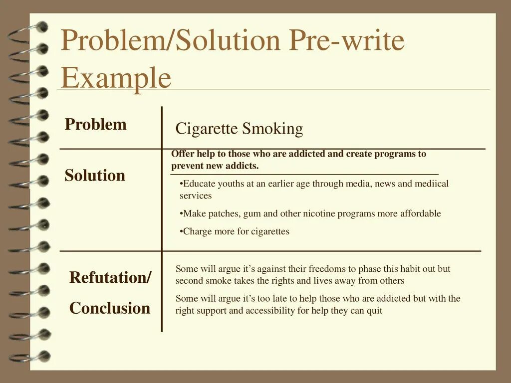 Problem solution questions. Problem solution essay. problem solution essay examples. essays providing solutions to problems примеры. problem and solution essay структура.